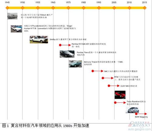 高性能复合材料