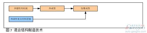 高性能复合材料