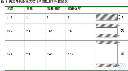 高性能复合材料