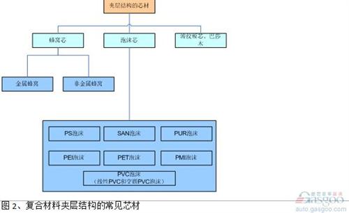 高性能复合材料