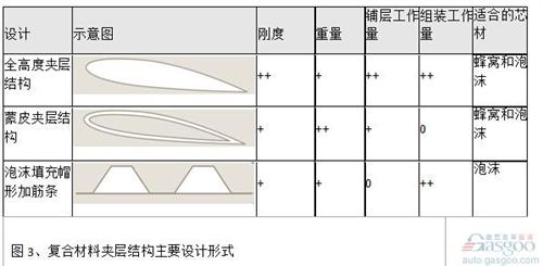 高性能复合材料