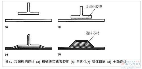 高性能复合材料