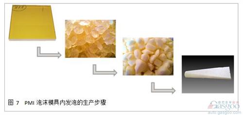 高性能复合材料