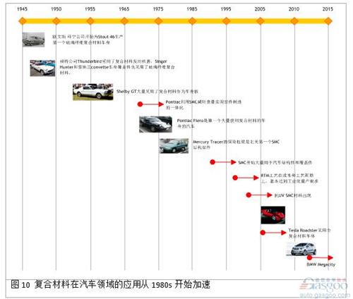 高性能复合材料