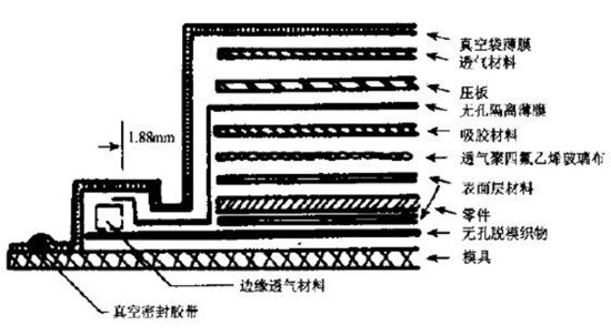 碳纤维单体