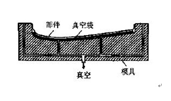 碳纤维单体