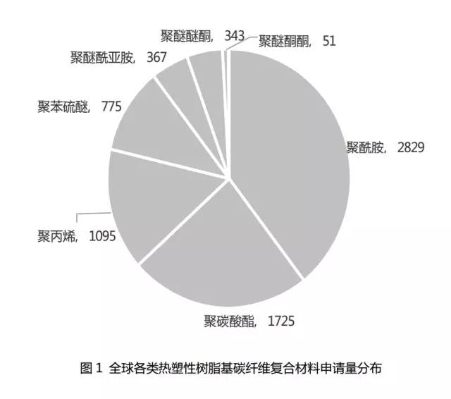 碳纤维复合材料