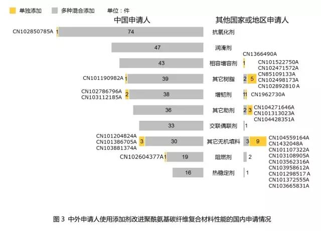 碳纤维复合材料