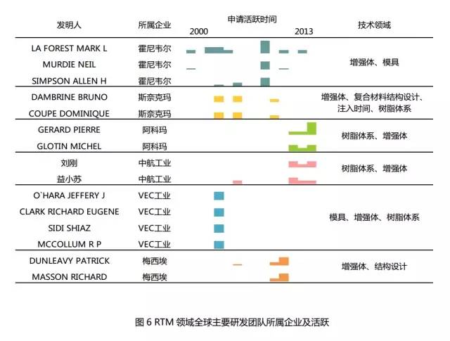 碳纤维复合材料